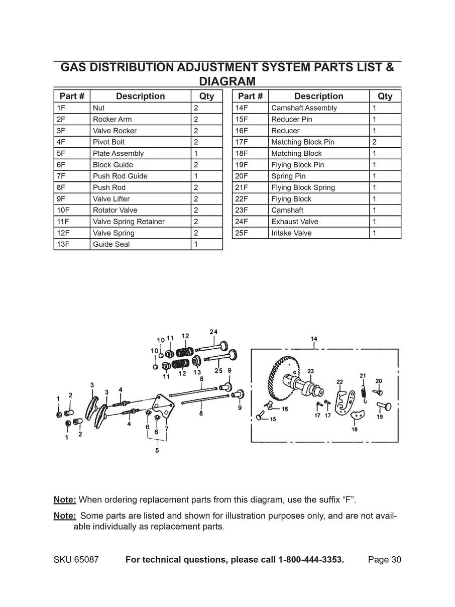 PACIFIC HYDROSTAR, 65087, IPL.30